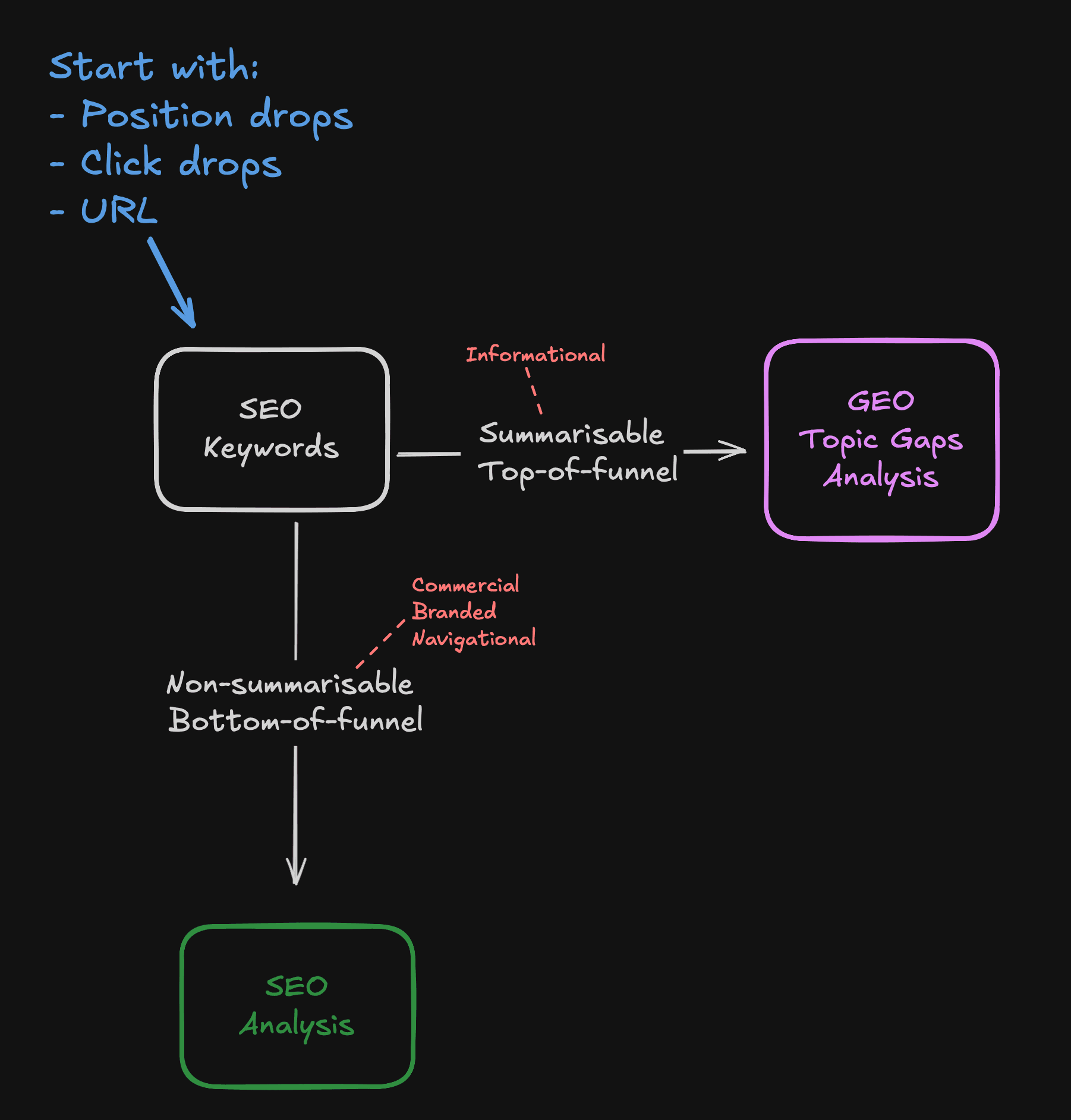 SEO & GEO In 2026